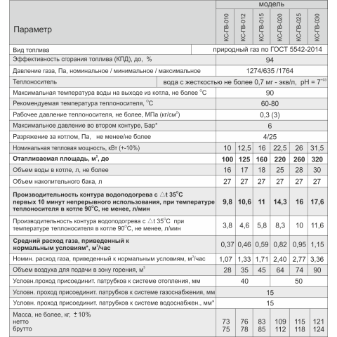 Газовый котёл Атем Житомир-3В КС-ГВ-010 с встроенным бойлером (10 кВт)